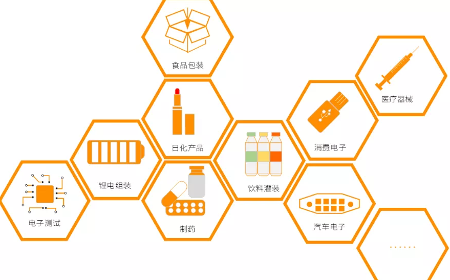 柔性运送怎样化繁为简解决制造难题？