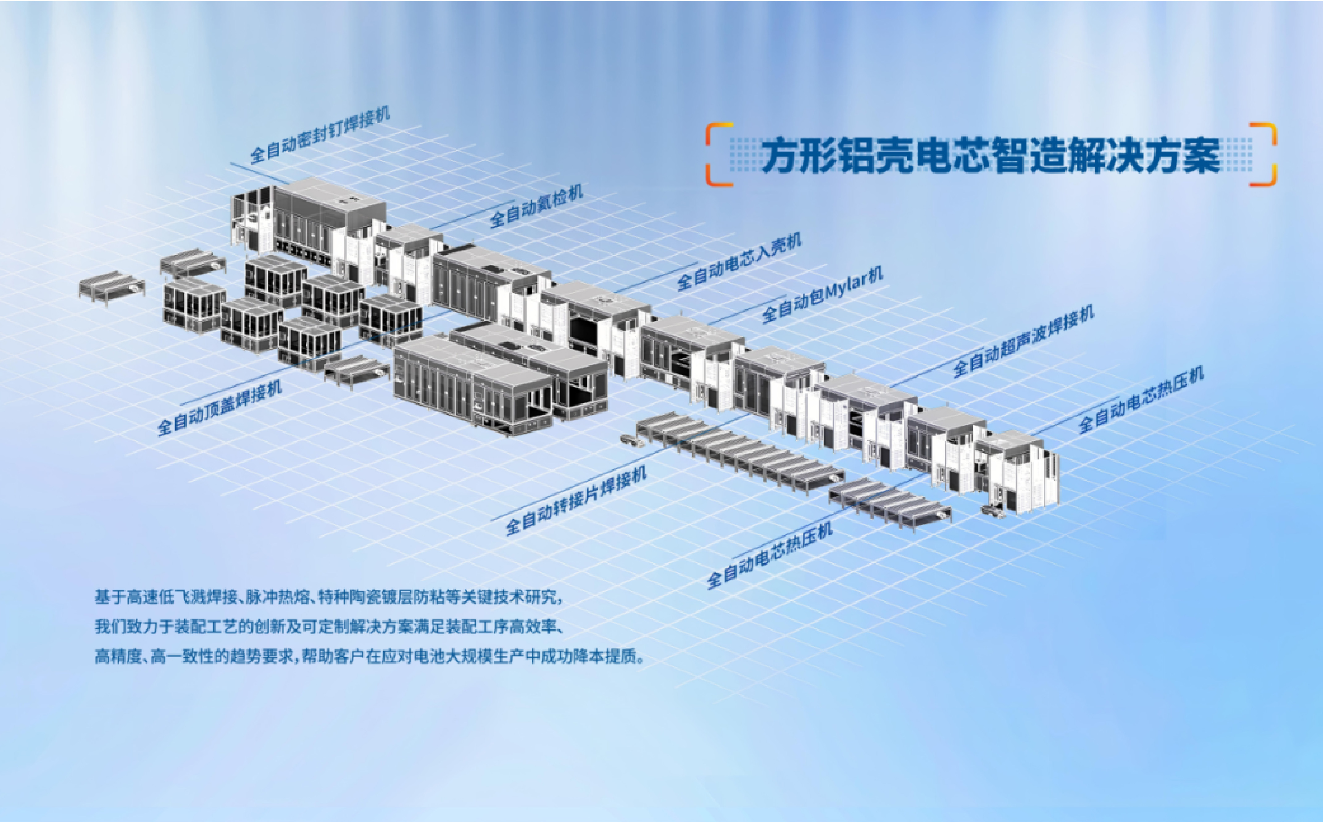 海目星淬炼方形铝壳电芯装配线集成计划“最优解”