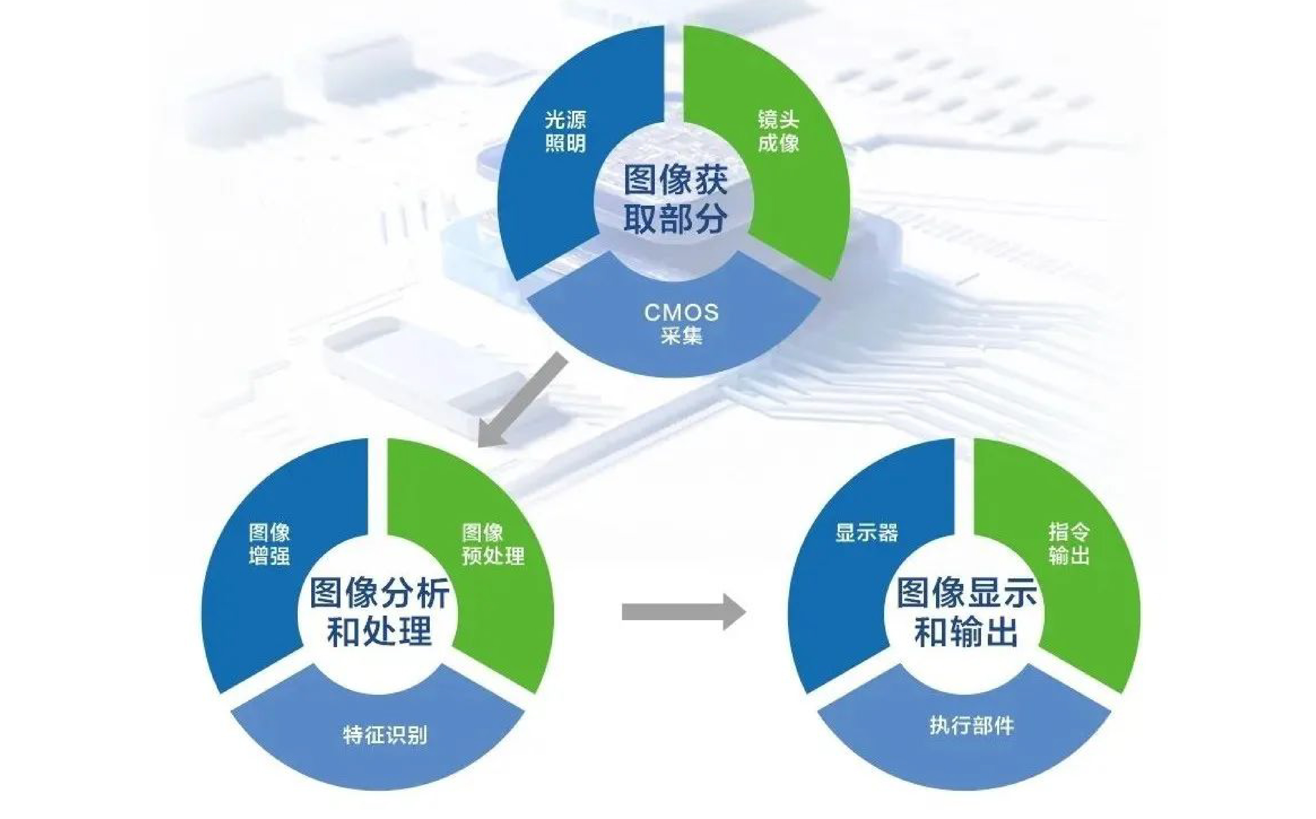 机械视觉为智能制造翻开新“视”界