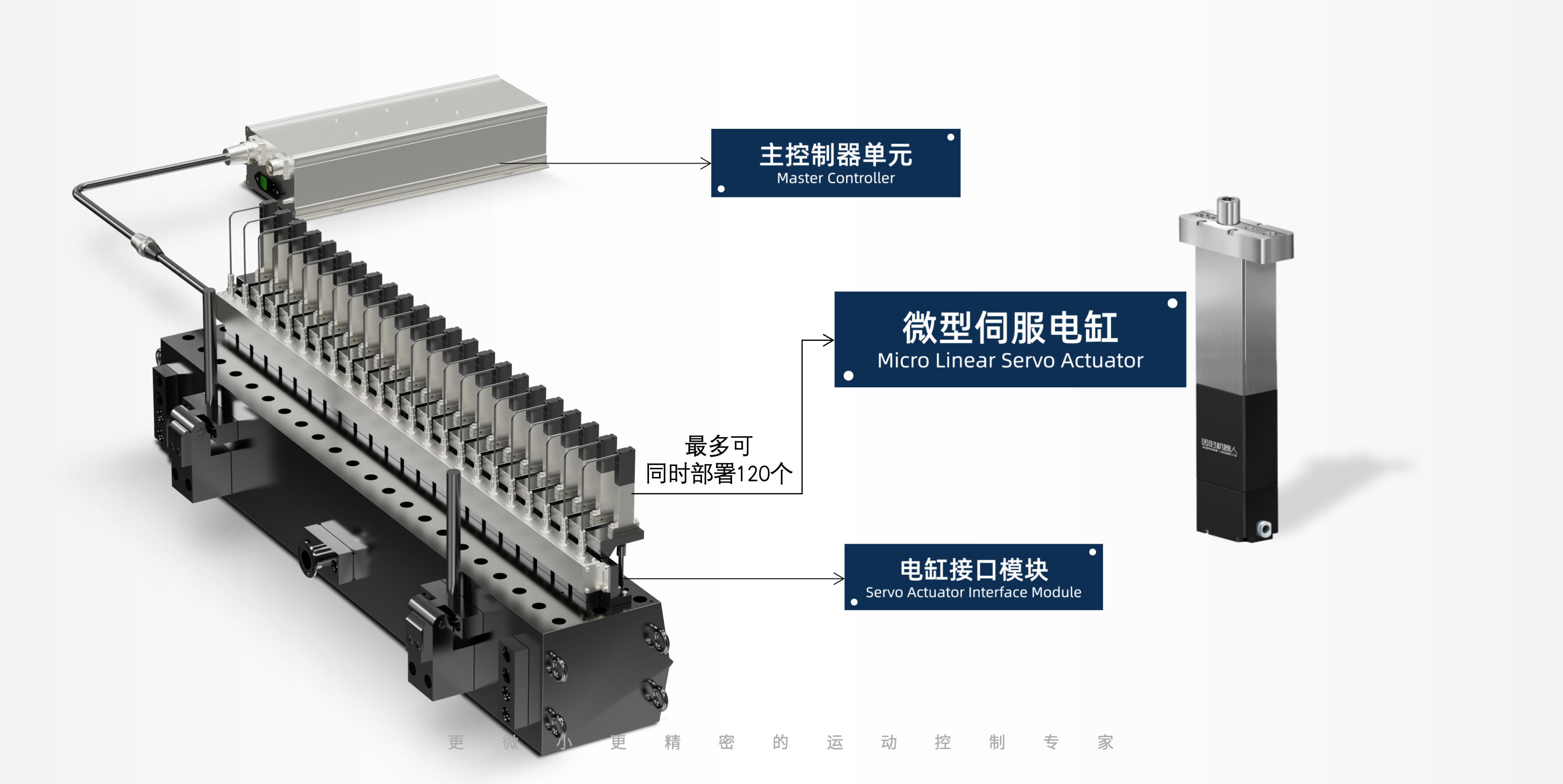 AHTE 2024展商风范 | 因时机械人-提供微型细密运动部件研发制造和伺服控制手艺