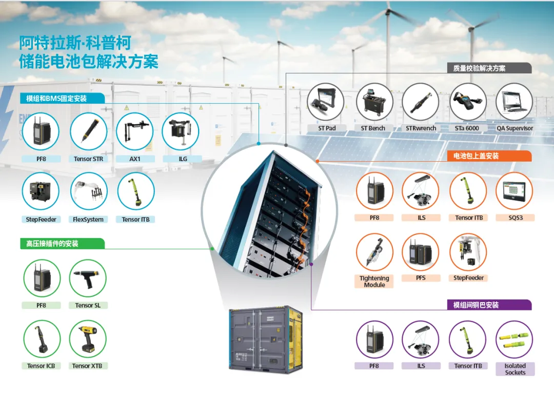 智汇装配，助力储能制造领域迈入新篇章