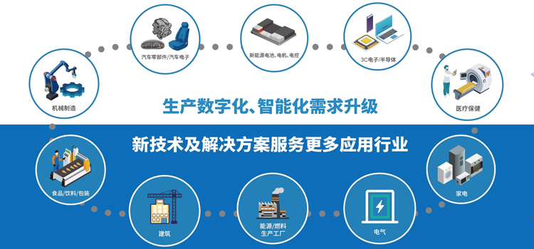 AHTE 2025 多行业解决计划