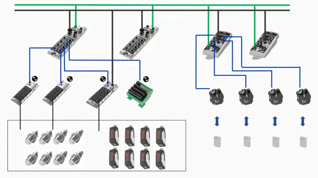 IO-Link & RFID整体解决计划在电驱总成装配线的应用